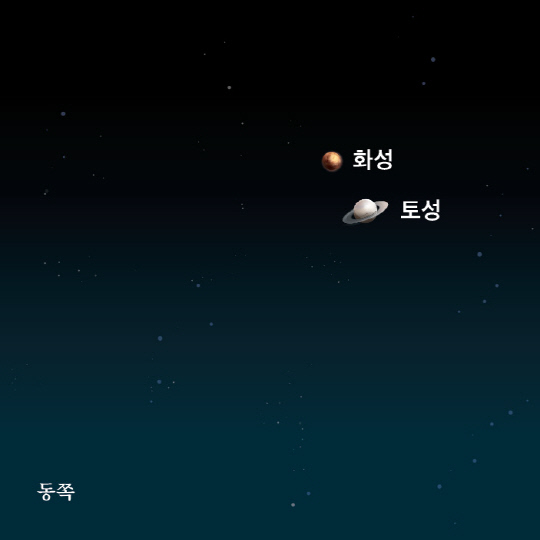 내년 4월 11일에 관측 예정된 화성과 토성의 근접 상상도  천문연 제공